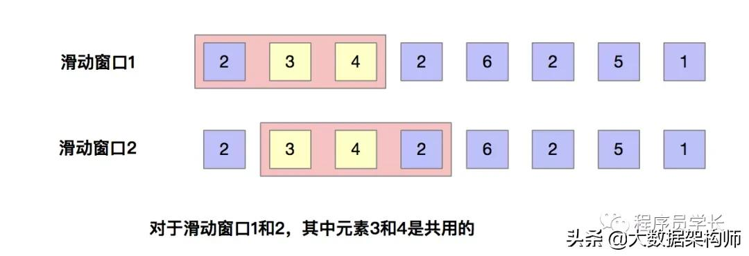 万字长文 | 字节跳动面试高频算法题(先码再看)