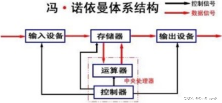 请添加图片描述 https://i-blog.csdnimg.cn/blog_migrate/da72ea3a7f642b22960caf9da1fc914d.png