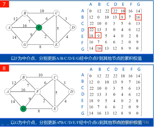 [外链图片转存失败,源站可能有防盗链机制,建议将图片保存下来直接上传(img-qdOse2mZ-1642686345325)(C:\Users\16226\AppData\Roaming\Typora\typora-user-images\image-20220117222314762.png)]