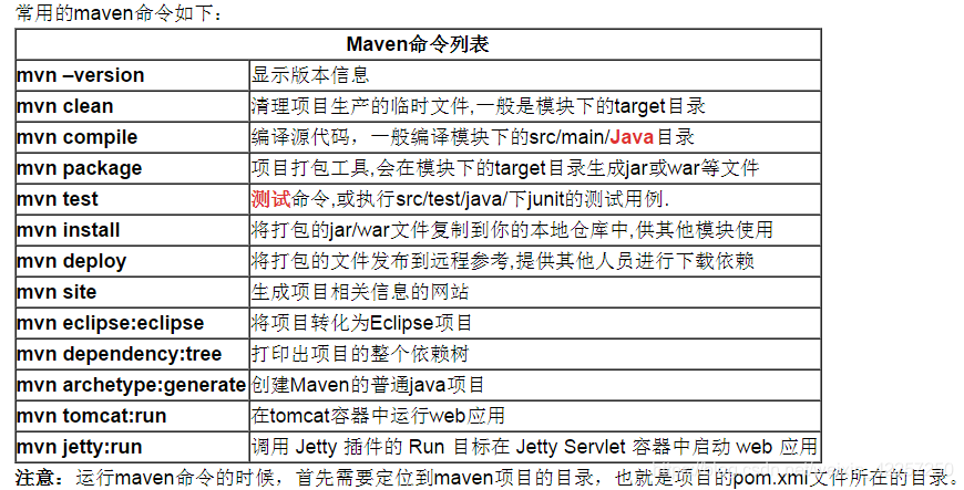 常用的maven命令