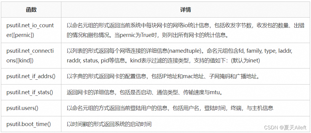 Python学习之-psutil详解插图5 在这里插入图片描述