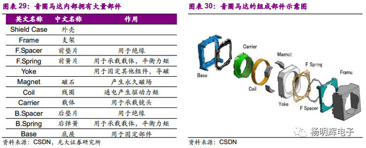 一文看懂:光学行业 三摄+潜望式+3D