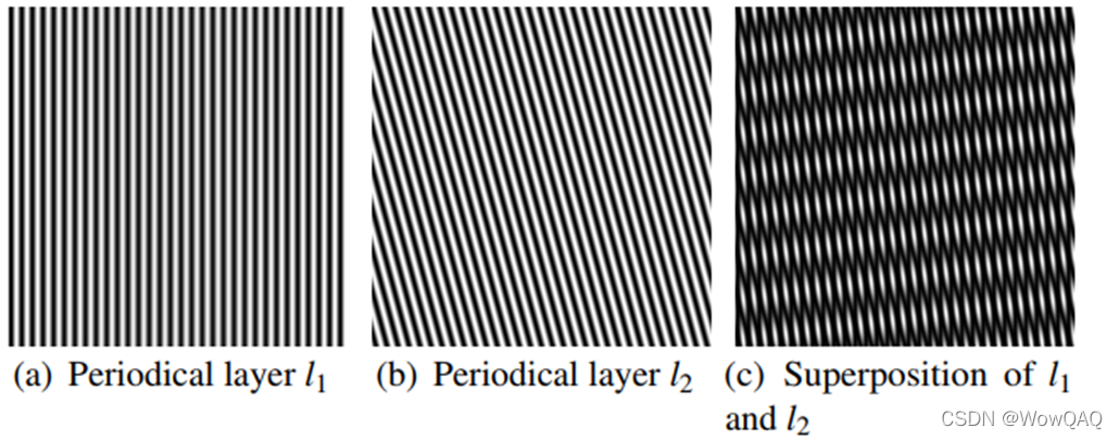 mID:通过莫尔条纹追踪屏幕照片(mID: Tracing Screen Photos via Moiré Patterns)_moire条纹 ...