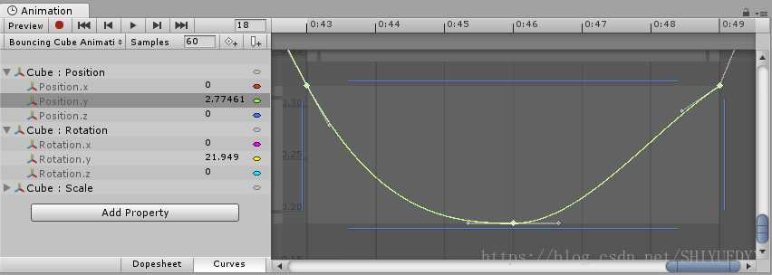 AnimationEditorSelectedKeyframesFitView