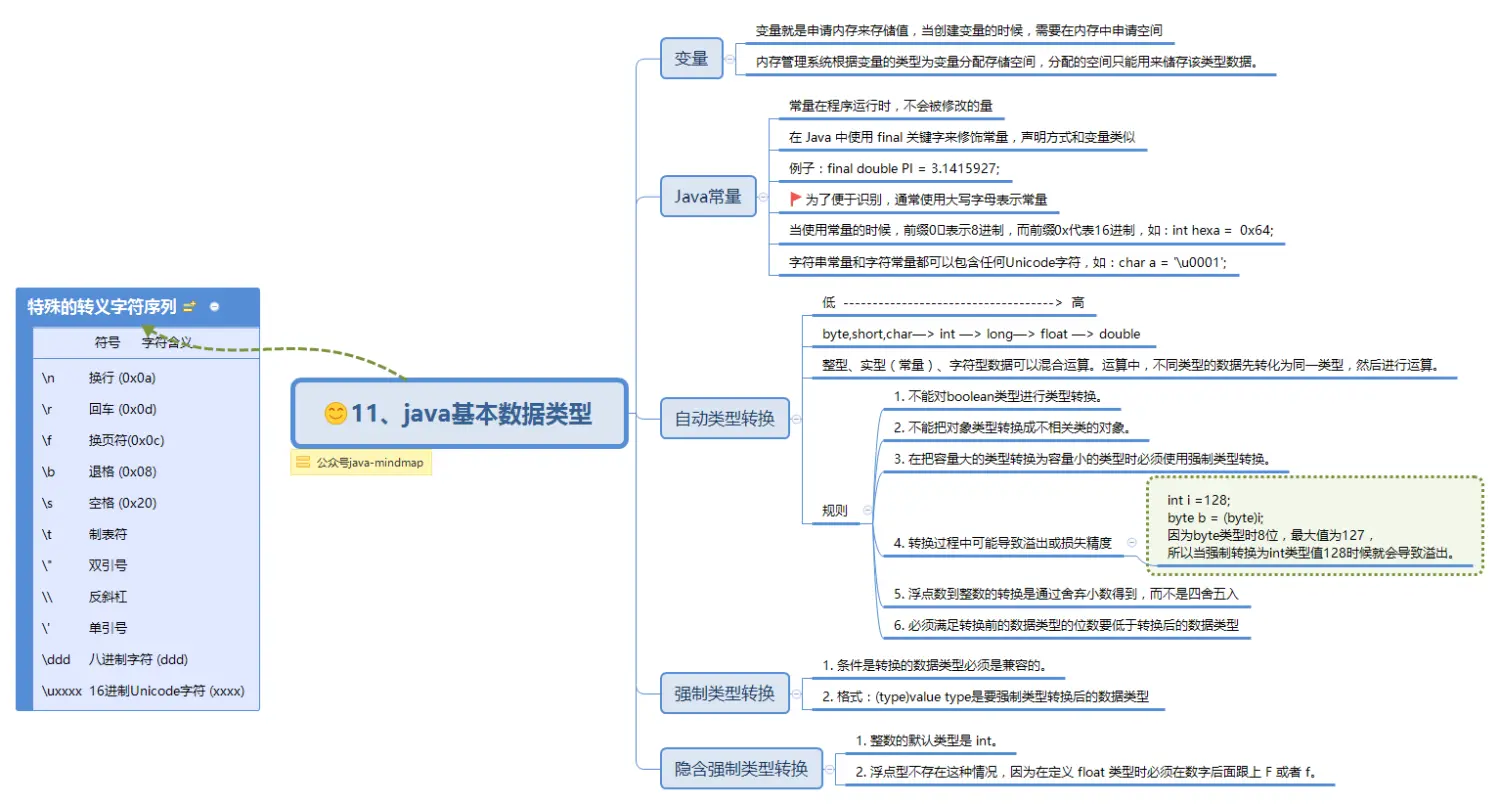 11、java基本数据类型.png