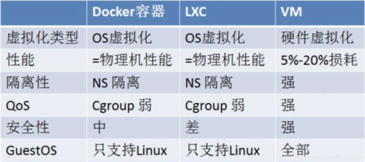 查看源图像