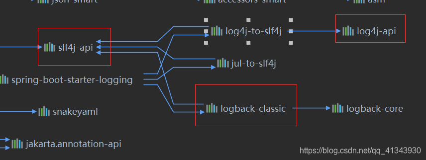 slf4j