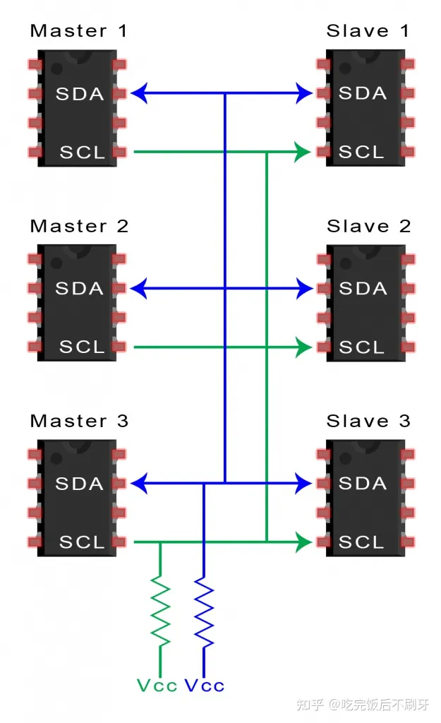 【STC8H】全网最详细的IIC协议_stc8h iic-CSDN博客