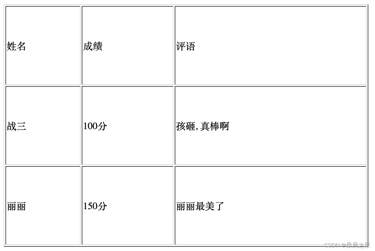 Web前端,HTML表格相关标签和属性,在网页中表格结构的显示_前端标签中,td 中可以使用哪些样式-CSDN博客