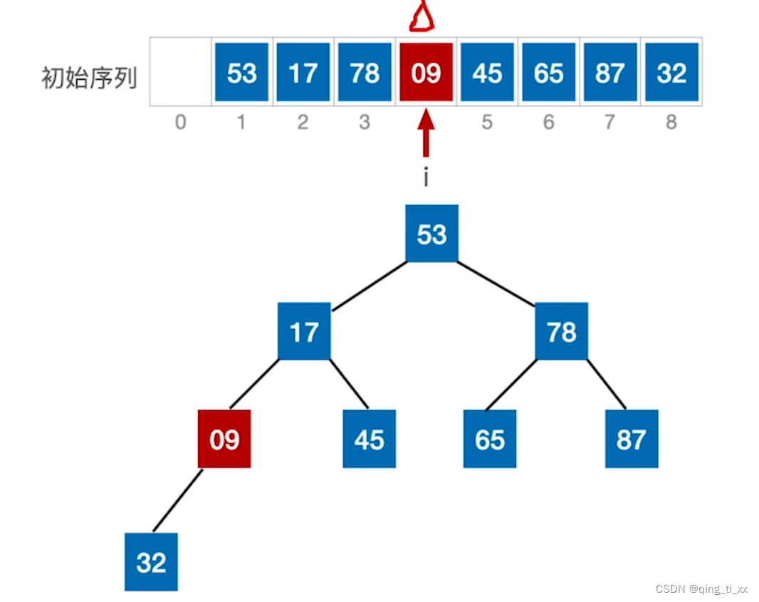 二,建立大根堆