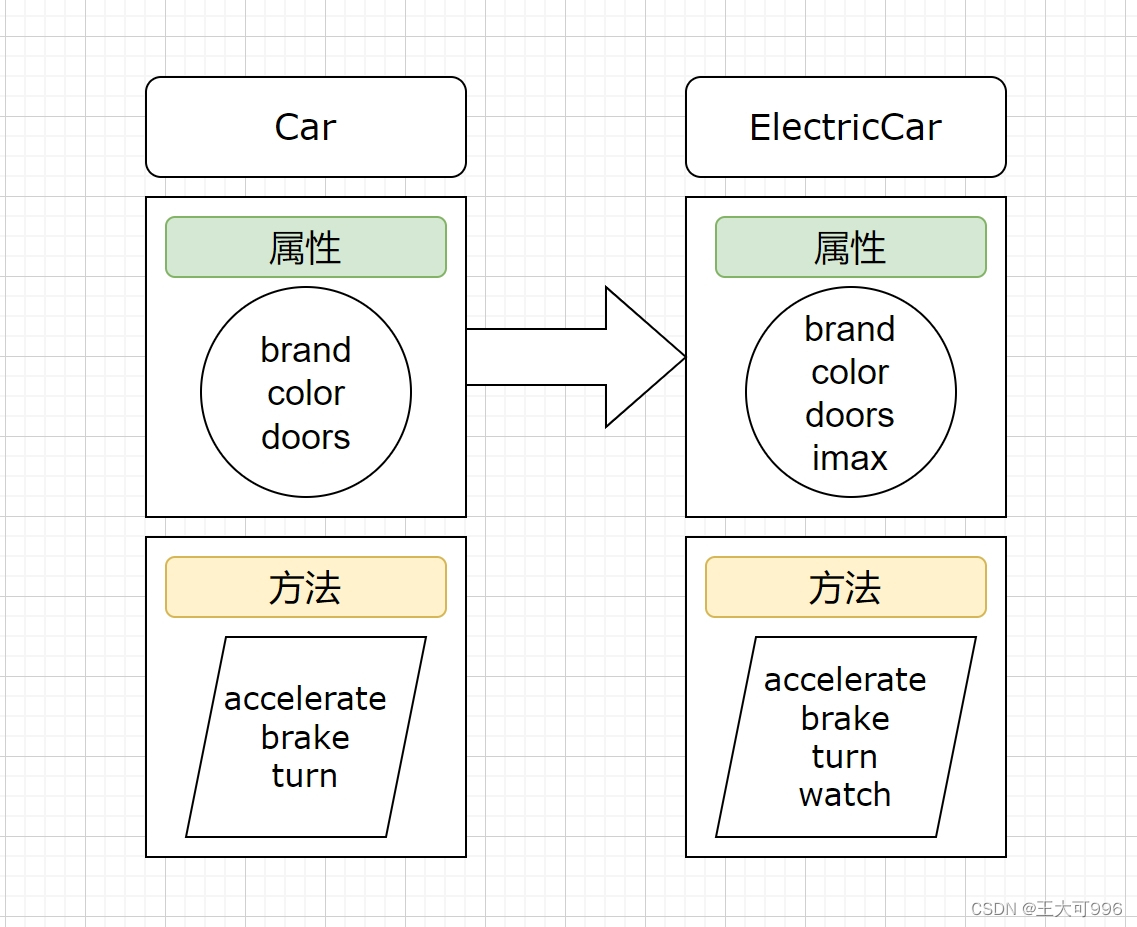TypeScript学习笔记(9)-类_typescript constructor-CSDN博客