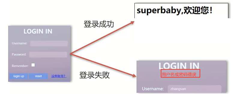 image-20220211110333638