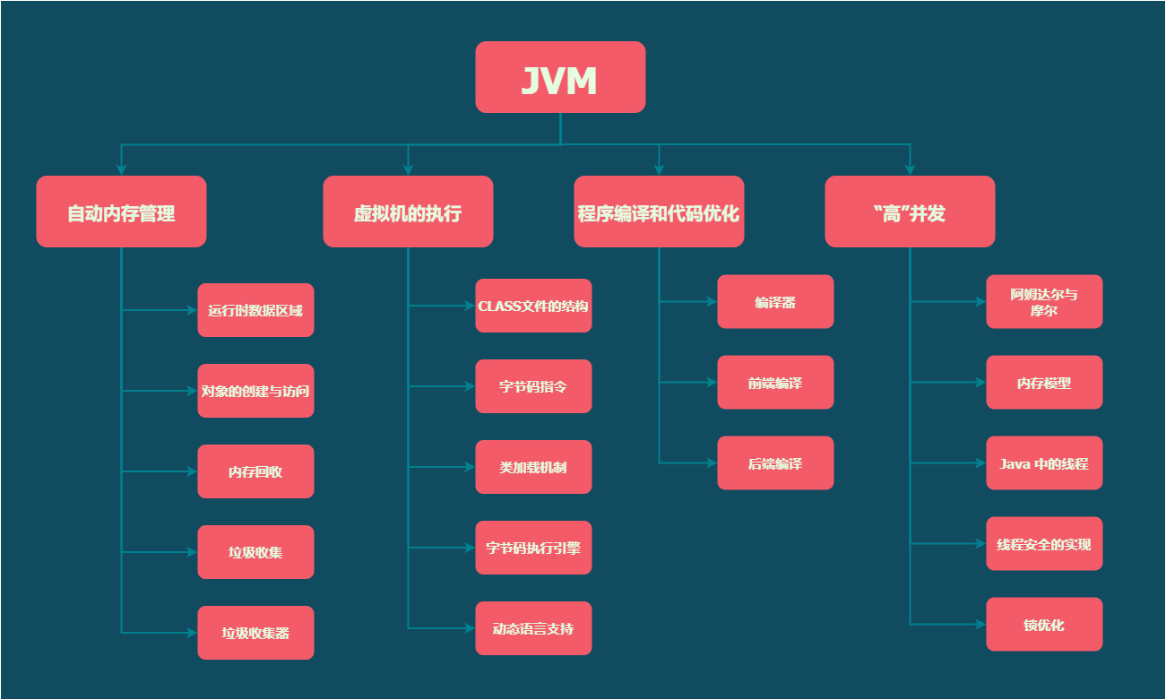 JVM
