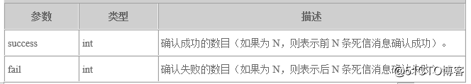 分布式消息服务DMS如何实现死信消息的消费