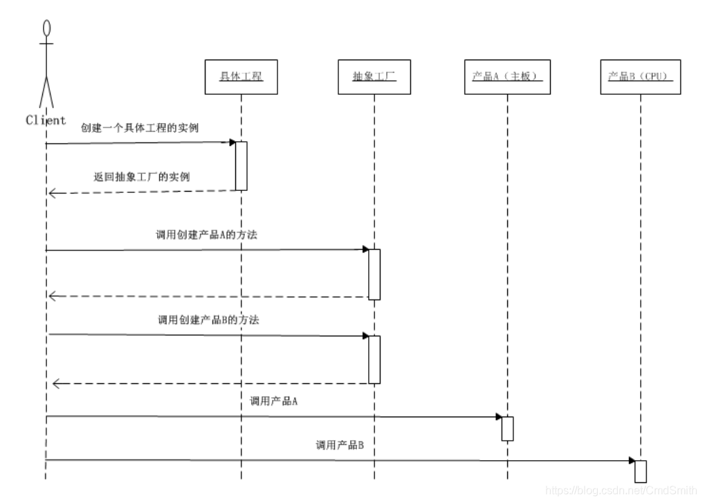 UML时序图