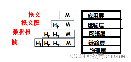 计算机网络之概述篇