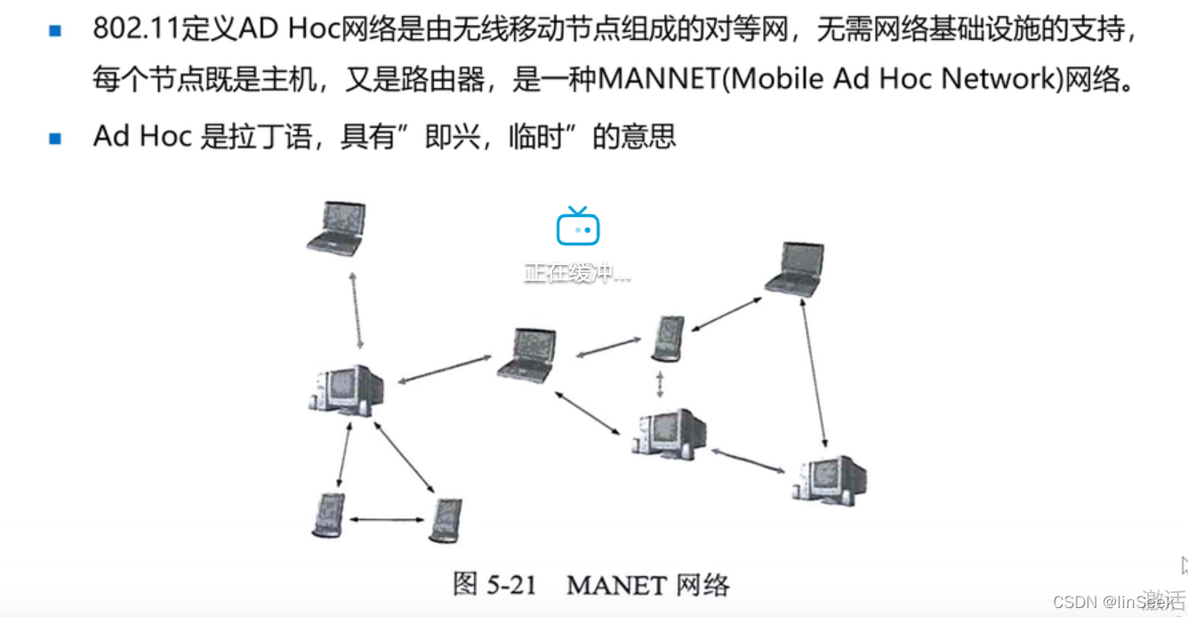十九、802.11 MAC层介质访问、移动AD Hoc网络_802.11 mac 接收ad-hoc-CSDN博客