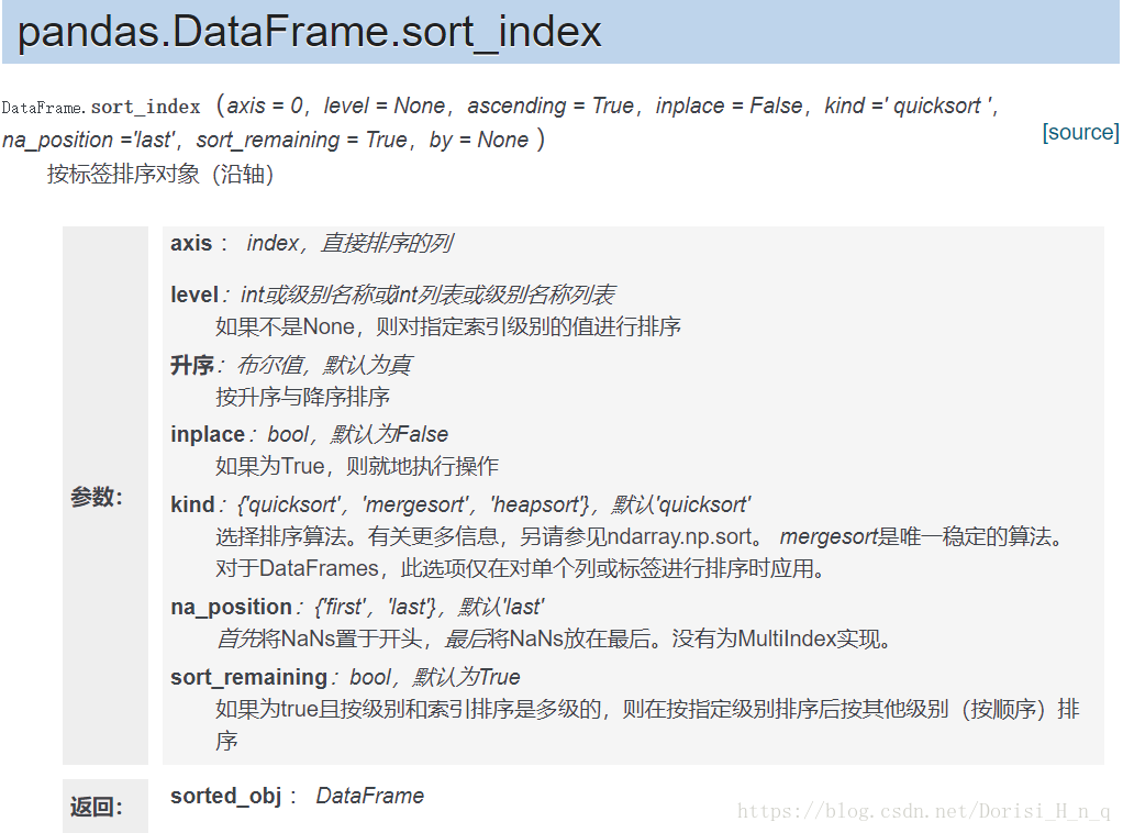 Pandas排序sort_index/sort_values-CSDN博客