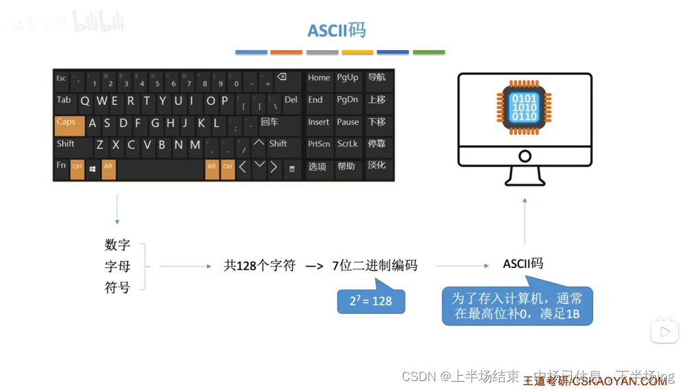 验证码收码器工作原理视频教程