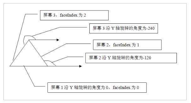 图 4: 初始屏幕位置示意图