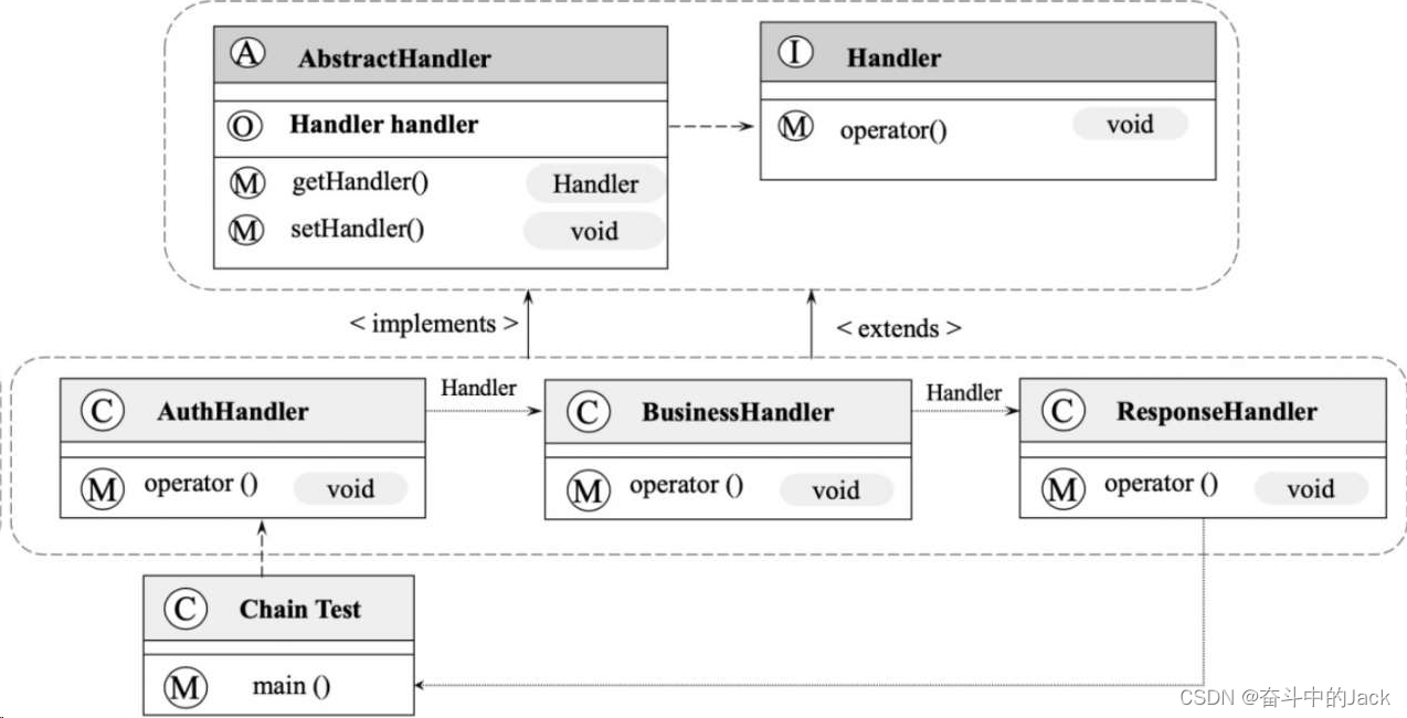 python: chain of responsibility pattern -csdn博客... 18、责任链模式(Chain of Responsibility Pattern)-CSDN博客