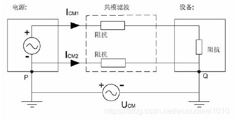 电源工程师最怕的EMC,这样分析！