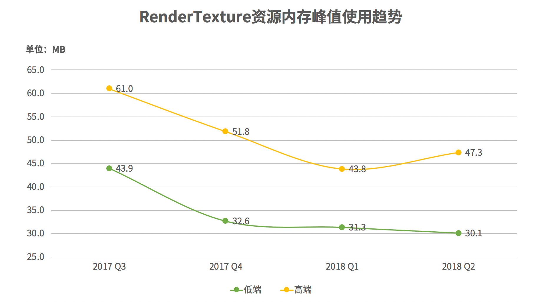 请输入图片描述