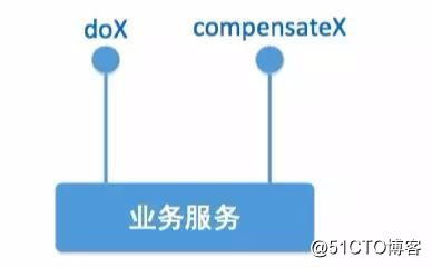 分布式事务解决方案——柔性事务与服务模式