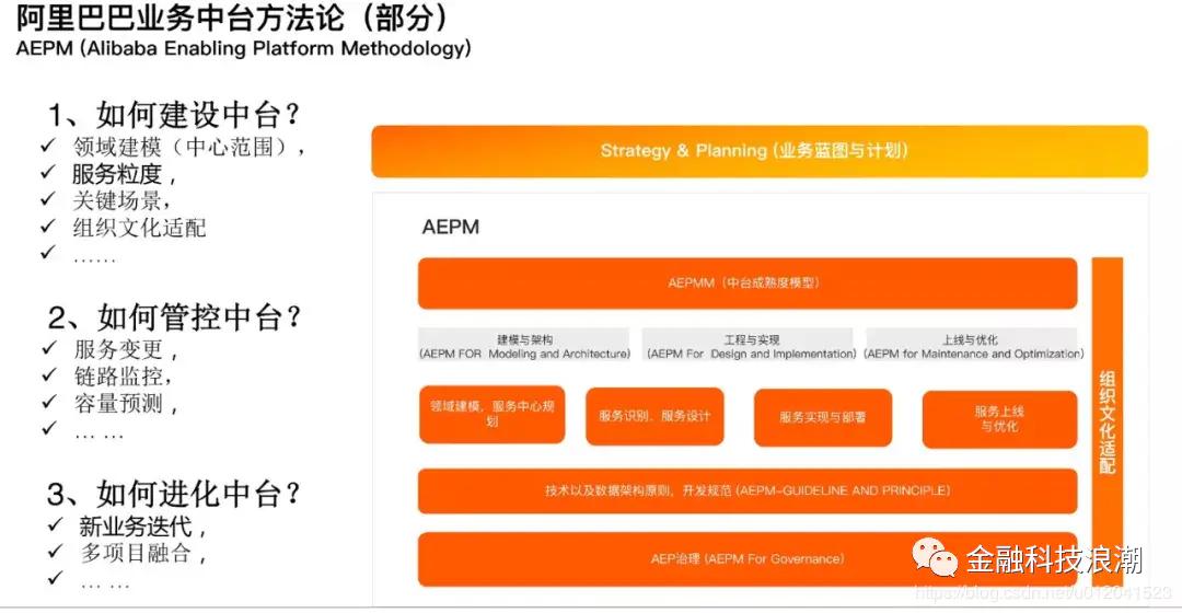 阿里巴巴的中台架构PPT告诉你，数据中后和业务中台有什么关系