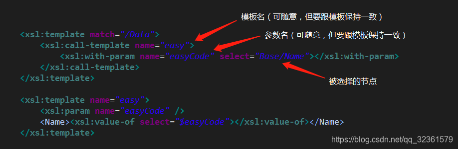 xsl:call-template调用