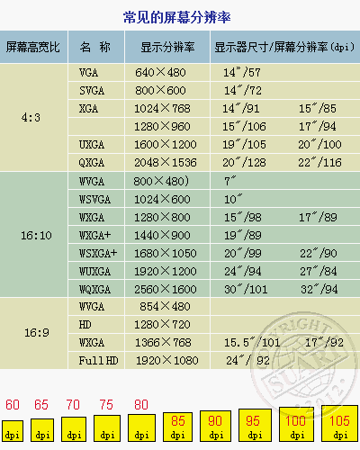 屏幕分辨率（二）