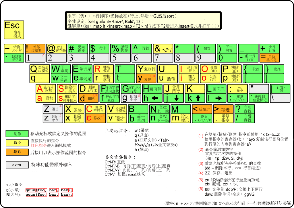 vim键盘图.png
