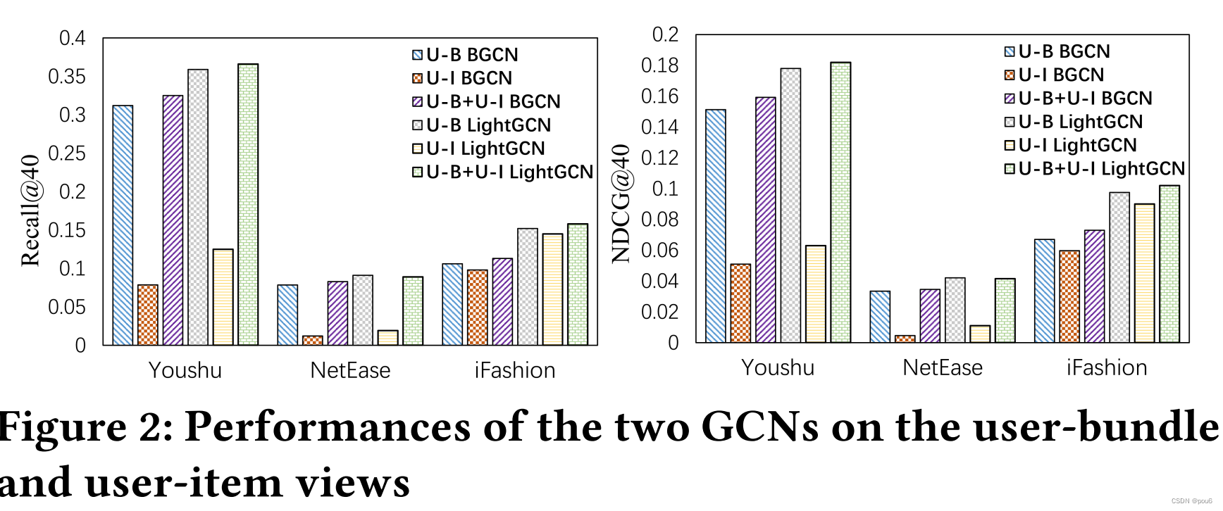 Distillation-enhanced Graph Masked Autoencoders for Bundle ...