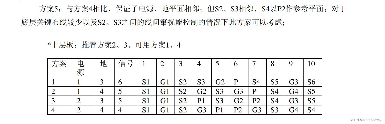 EMC设计–布局(1)插图9 EMC设计--布局(1)