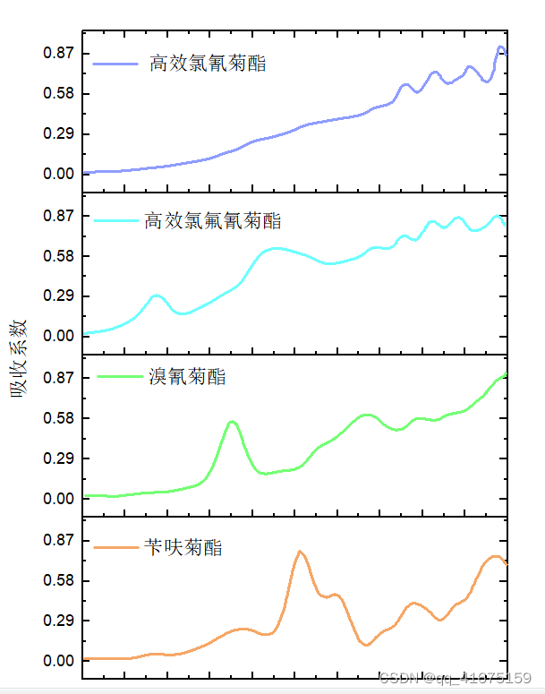 getdata描点，origin作图