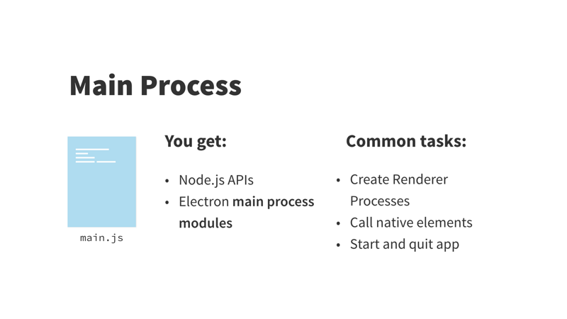Main Process