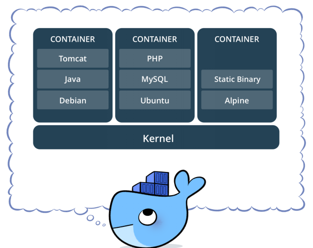 Docker快速入门——Docker简介