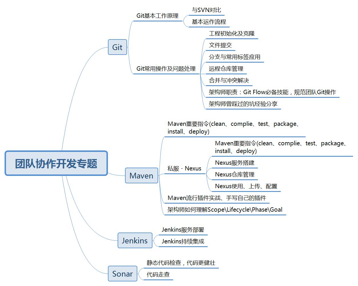 阿里P7架构师谈职业生涯规划，给遇到瓶颈，迷茫期的人群一些建议
