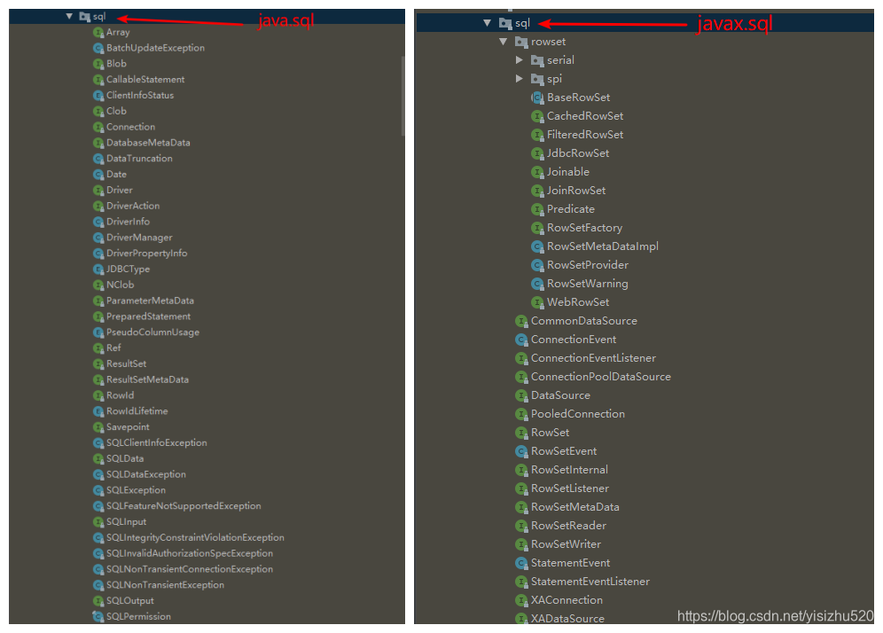 java sql package