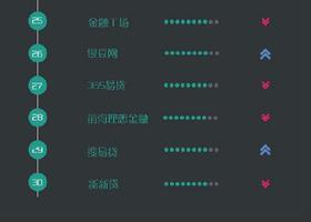 p2p网贷排名
