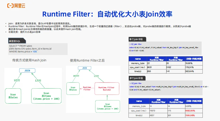 实时数仓Hologres OLAP场景核心能力介绍_实时数仓_12