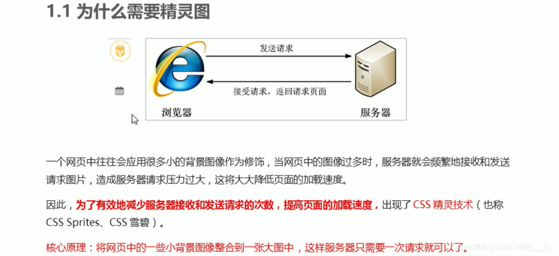 (https://img-blog.csdnimg.cn/20210201174700497.png?x-oss-process=image/watermark,type_ZmFuZ3poZW5naGVpdGk,shadow_10,text_aHR0cHM6Ly9ibG9nLmNzZG4ubmV0L2l0X19faXNf,size_16,color_FFFFFF,t_70)