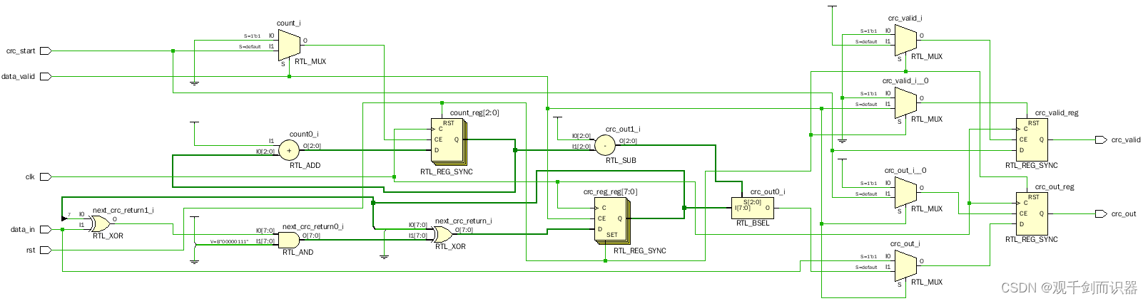 【IC设计】CRC(循环冗余校验)插图15 在这里插入图片描述