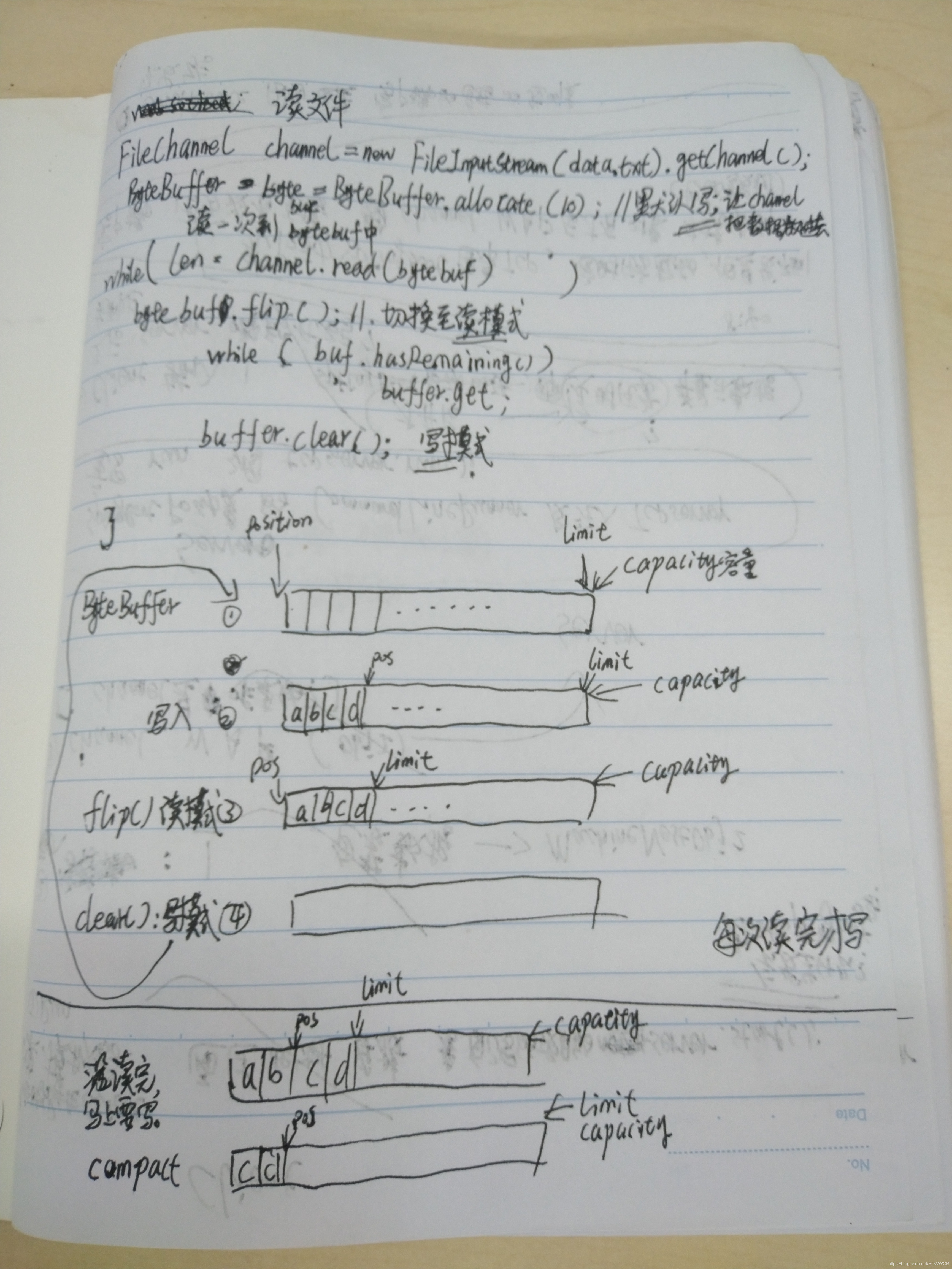 请添加图片描述