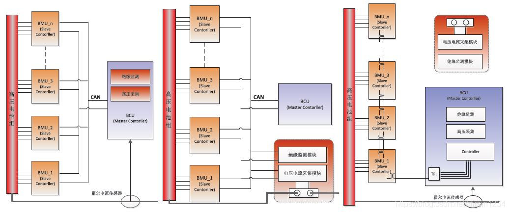 分布式拓扑结构，高压BMS