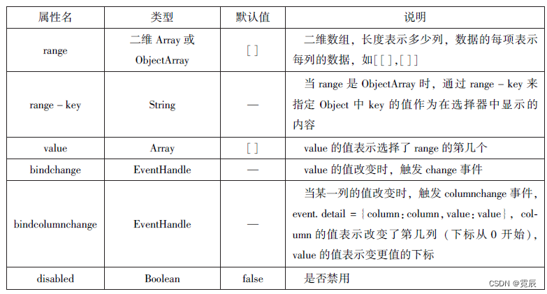 微信小程序开发与运营总结