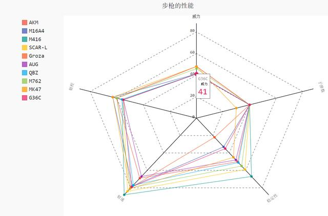 利用python爬虫与数据分析，打造最强玩法，轻松成为大神级玩家！