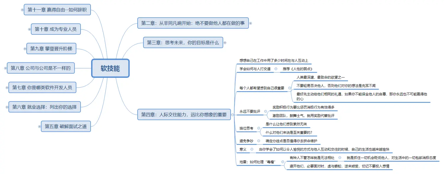《软技能》第四章.png