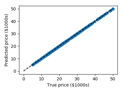 ../../../_images/sphx_glr_plot_measuring_performance_001.png