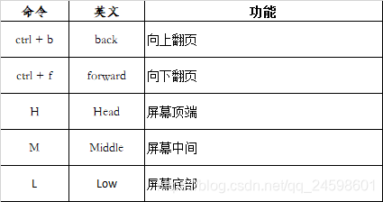 屏幕移动命令